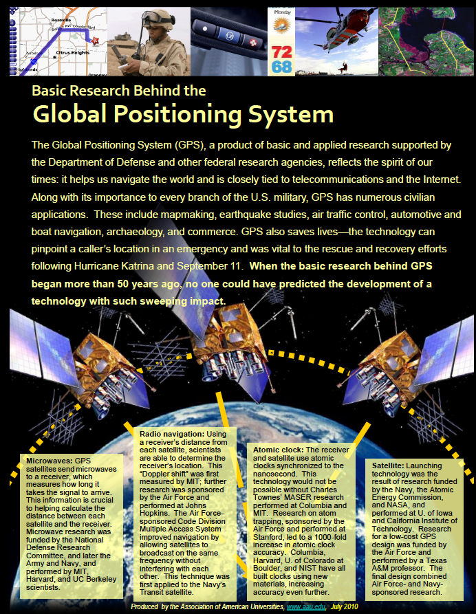 GPS