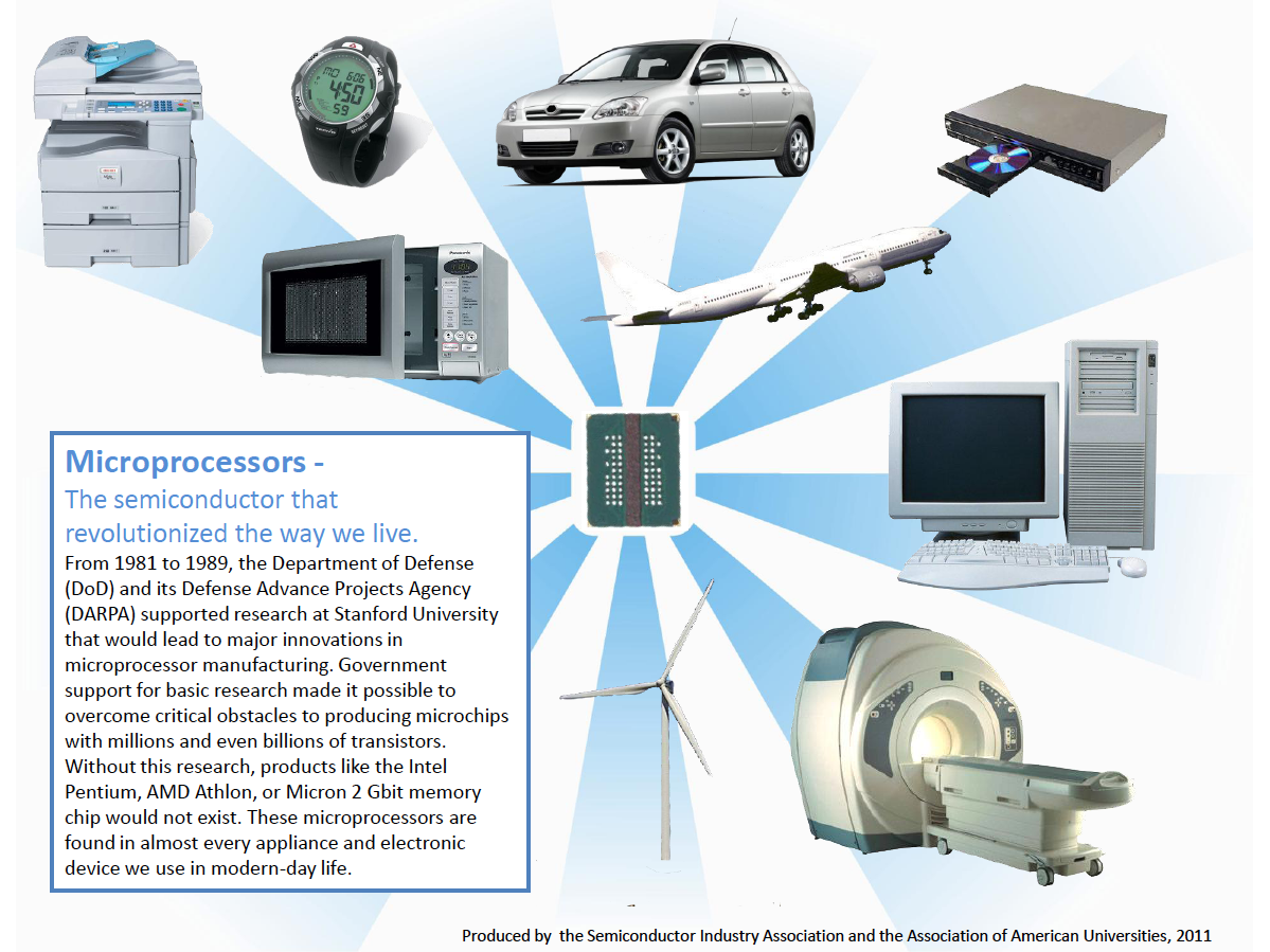 Microprocessor