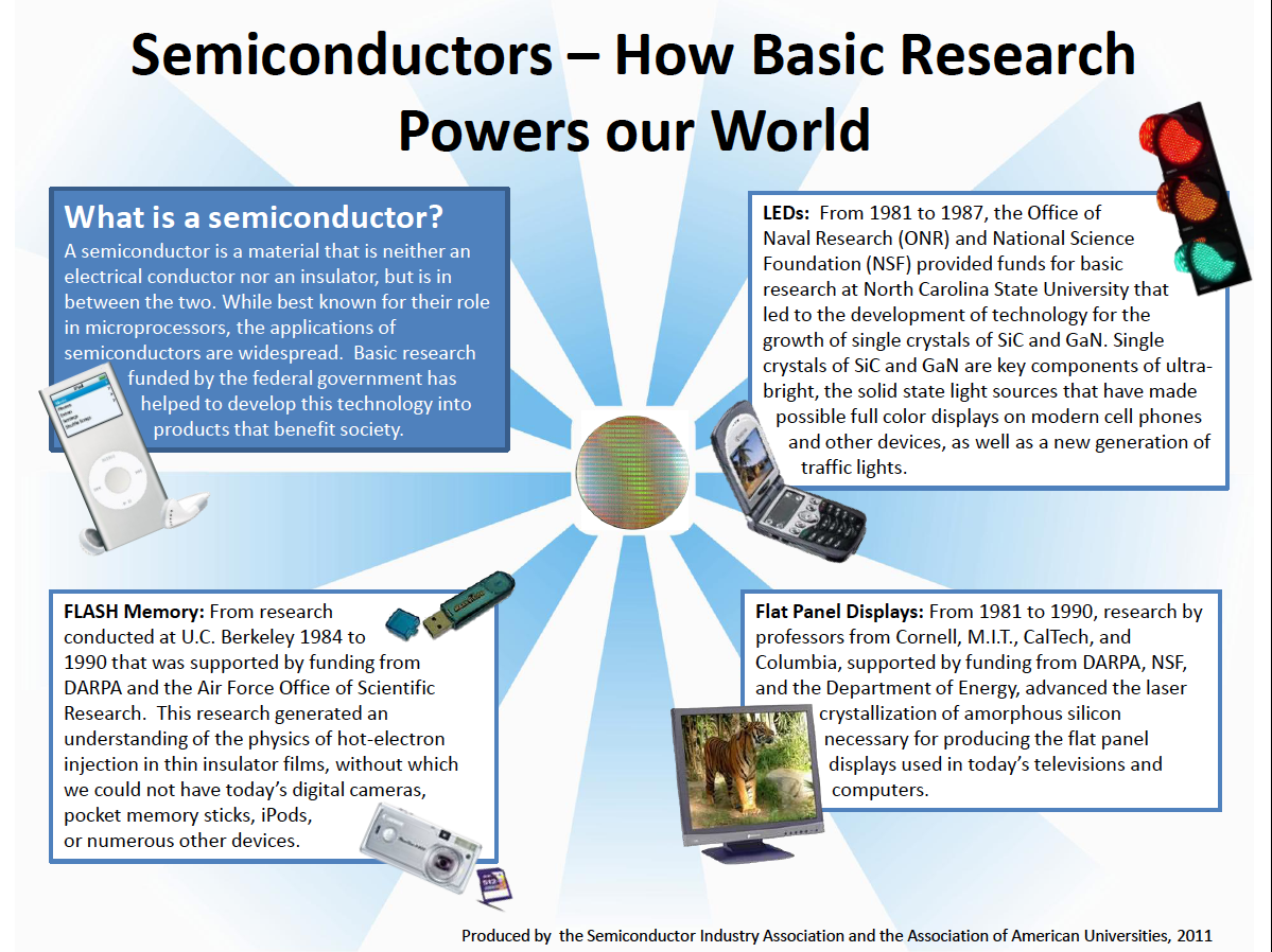 Semiconductors