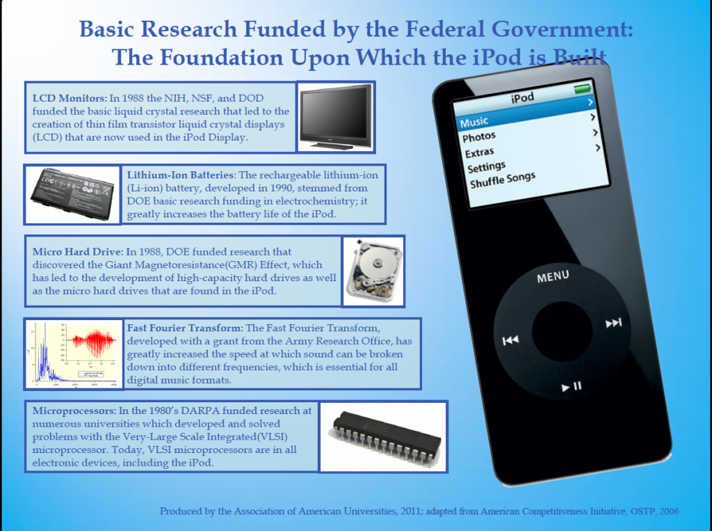 iPod